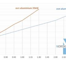 pic ovn-til-badestamp-blogg